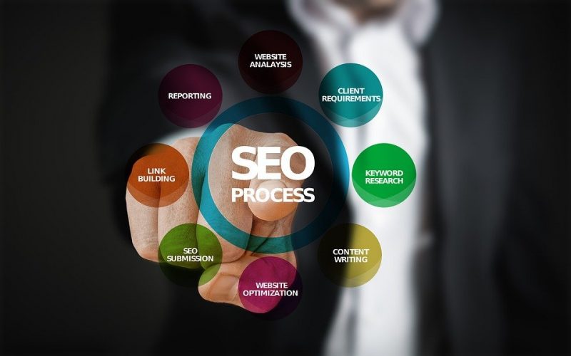 The Most recent SEO Patterns You Want to Be aware